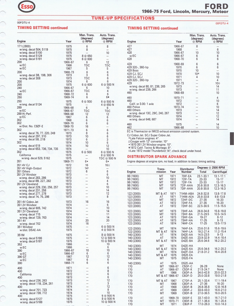 n_1975 ESSO Car Care Guide 1- 025.jpg